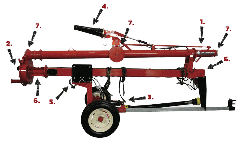 Manure Pump