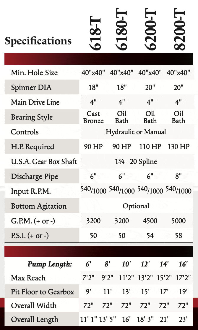 Manure Pump Specification